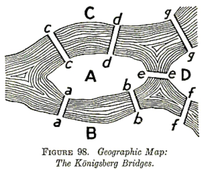 bridges konigsberg problem
bridges konigsberg problem