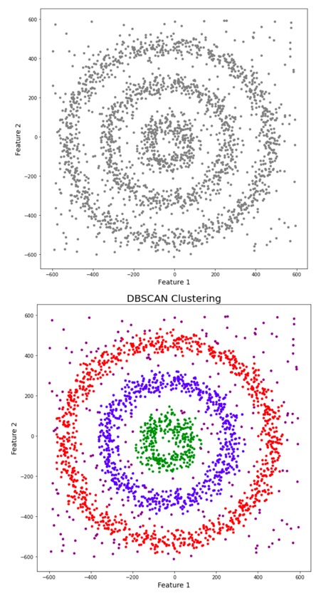show dbscan clustering