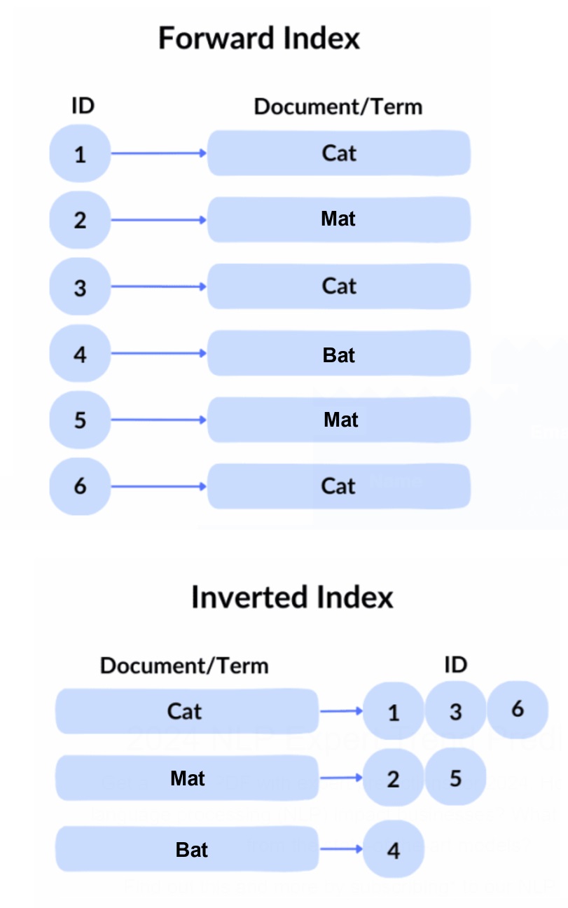 an information retrieval an information retrieval
