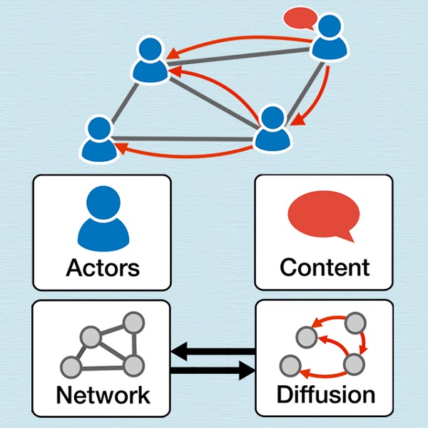 information diffusion social information diffusion social
