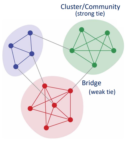 draw network strong draw network strong