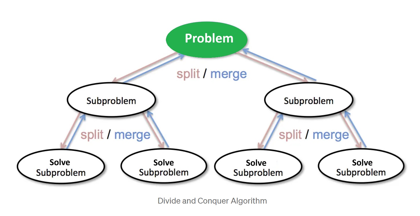 merge sort how