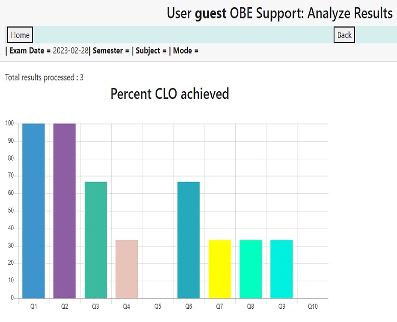 Online Test Platform Support