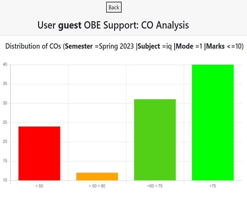 Online Test Platform Support