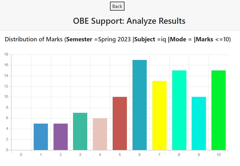Online Test Platform Support