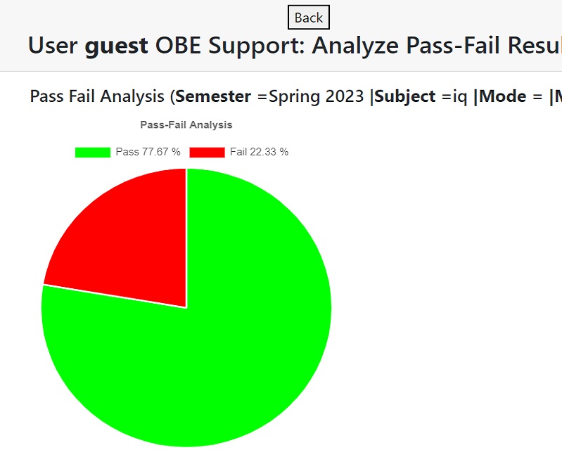 Online Test Platform Support
